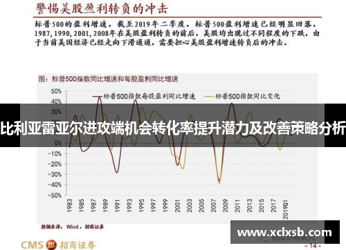 比利亚雷亚尔进攻端机会转化率提升潜力及改善策略分析