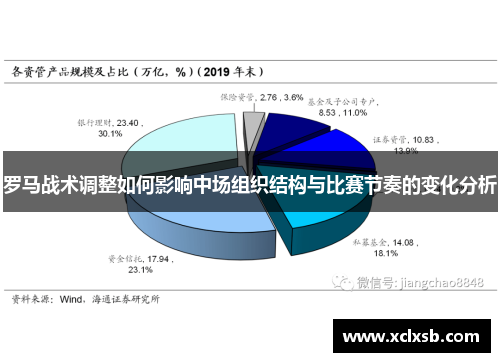 罗马战术调整如何影响中场组织结构与比赛节奏的变化分析